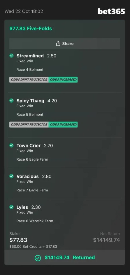 Member bet slip: $77.83 five-fold returning $14,149.74